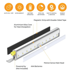 Alternative view of ELUMIA LIGHTS®️ Lumină cu Senzor LED