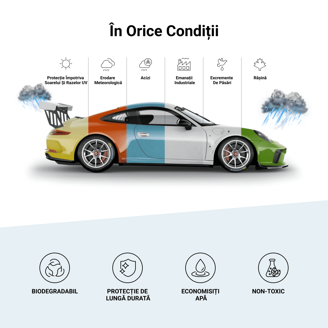 RESTORIDE – scut nano avansat pentru luciu și protecție maxime - imagine 4